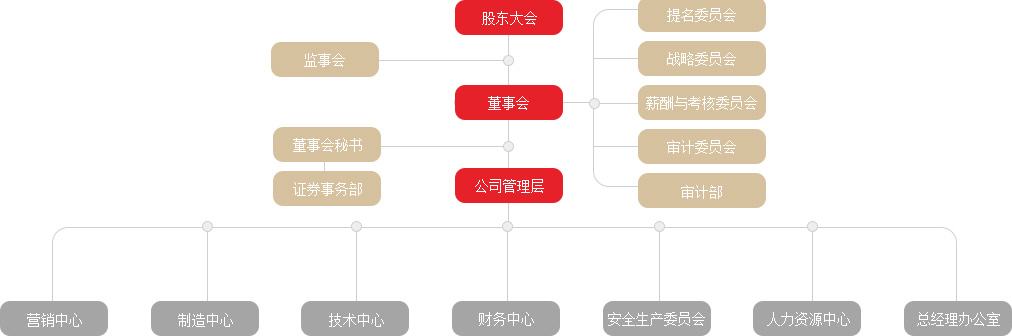 zoty��ŷ��(�й����޹�˾)�ٷ���վ